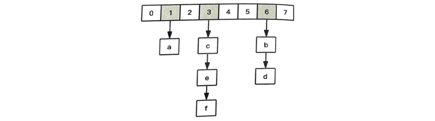 Redis Key 数据结构
